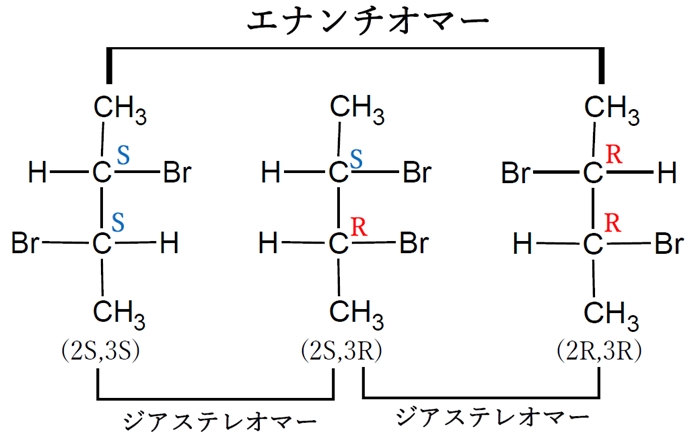 dibromobutaneの立体異性　92回薬剤師国家試験問5